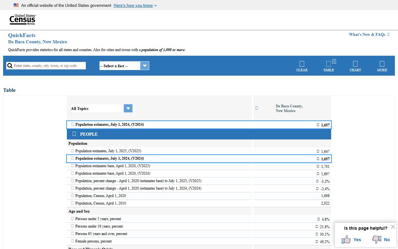 De Baca County inmate records local county profile context